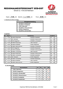 Ergebnis Schüler RMS2024 Süd-Ost