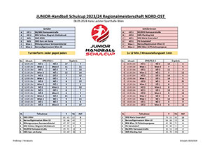 Ergebnis Schüler/-innen RMS2024 Nord-Ost